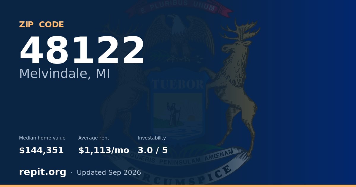 ZIP code 48122 (Melvindale, MI) — median home value $144,351, average rent $1,113/mo