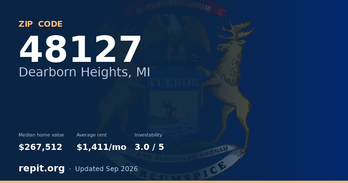 ZIP code 48127 (Dearborn Heights, MI) — median home value $267,512, average rent $1,411/mo
