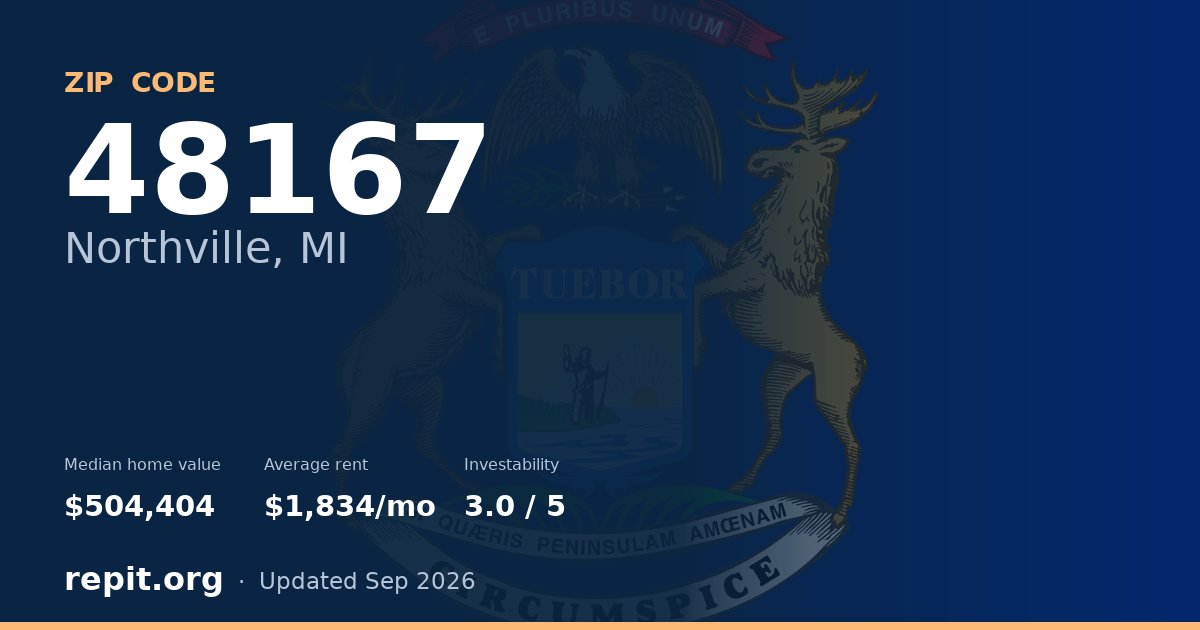 ZIP code 48167 (Northville, MI) — median home value $504,404, average rent $1,834/mo