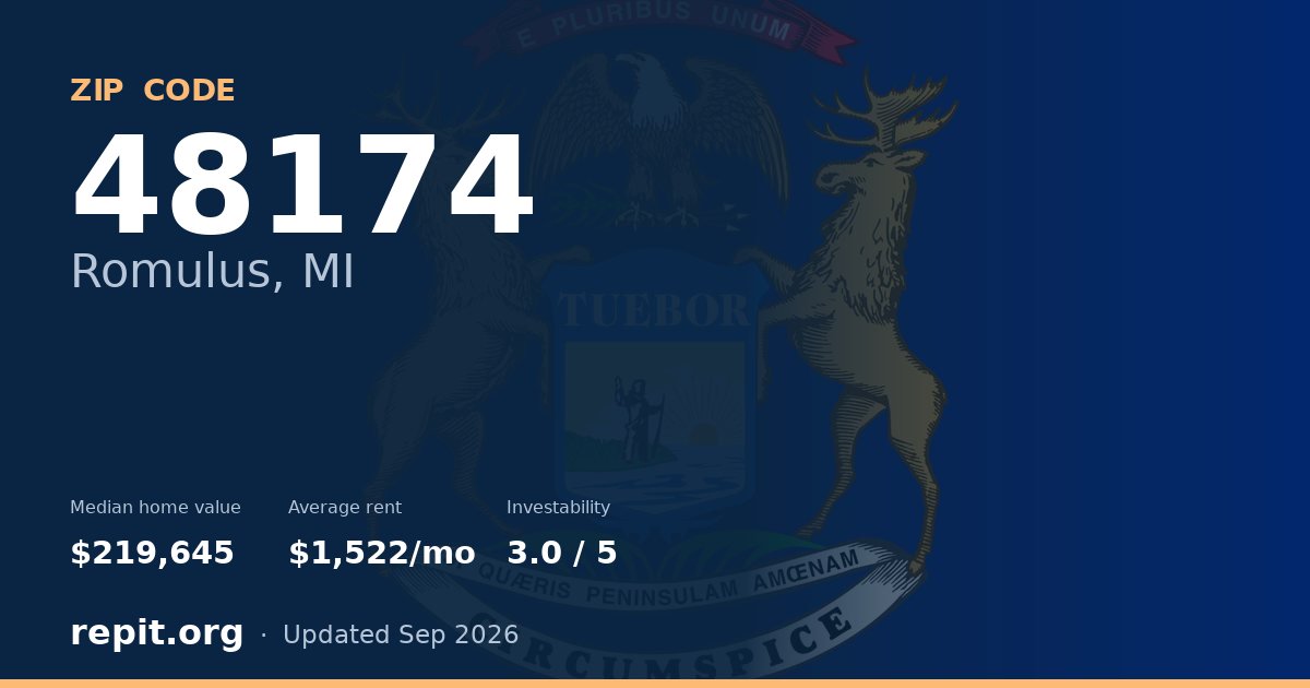 ZIP code 48174 (Romulus, MI) — median home value $219,645, average rent $1,522/mo