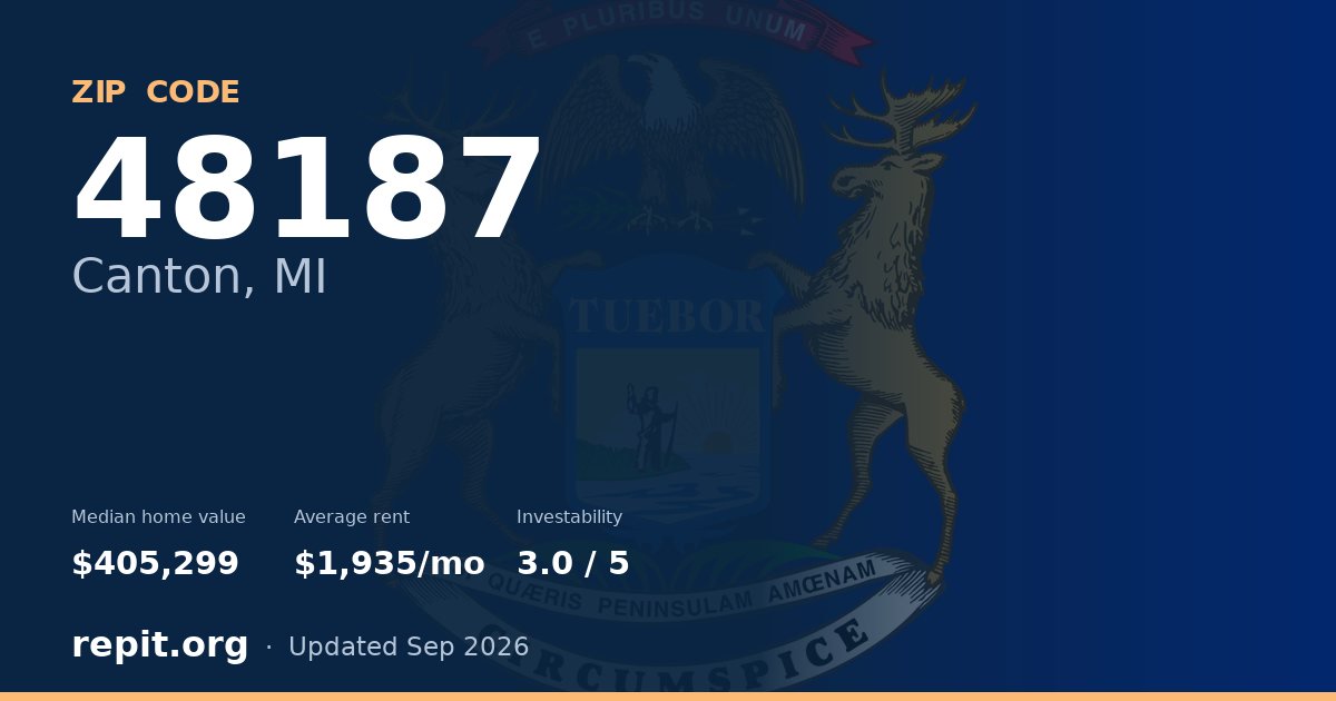 ZIP code 48187 (Canton, MI) — median home value $405,299, average rent $1,935/mo