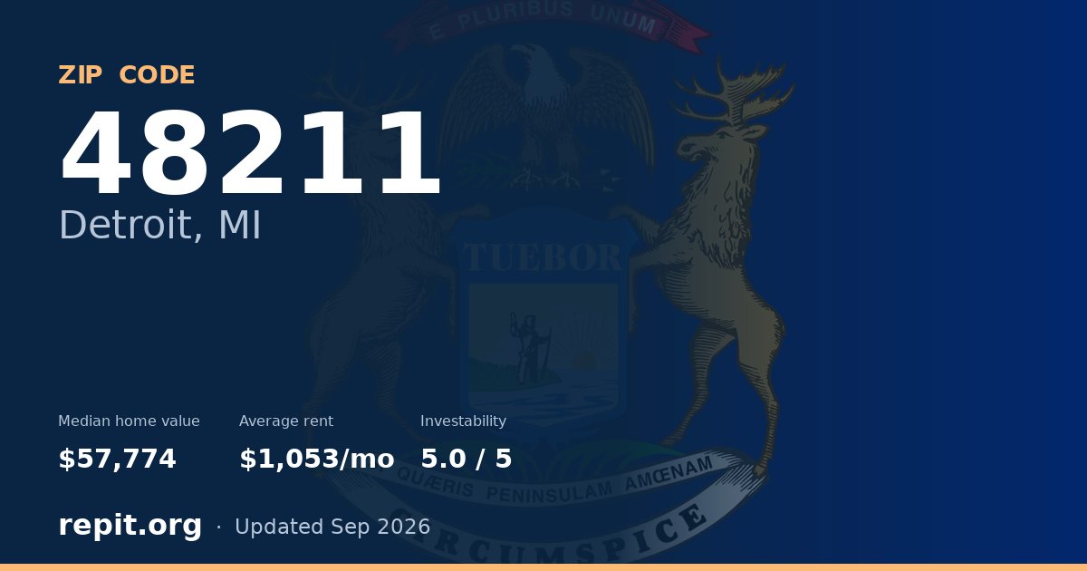 ZIP code 48211 (Detroit, MI) — median home value $57,774, average rent $1,053/mo