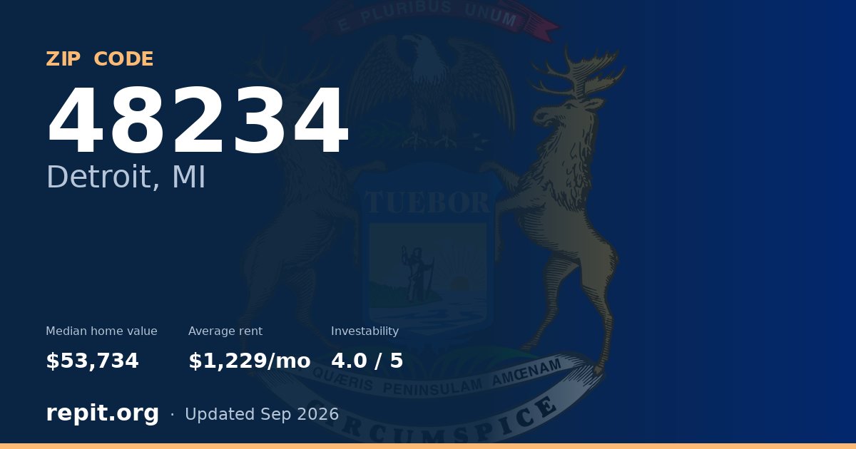 ZIP code 48234 (Detroit, MI) — median home value $53,734, average rent $1,229/mo
