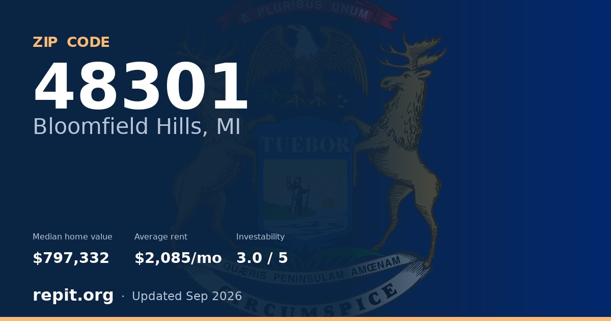 ZIP code 48301 (Bloomfield Hills, MI) — median home value $797,332, average rent $2,085/mo