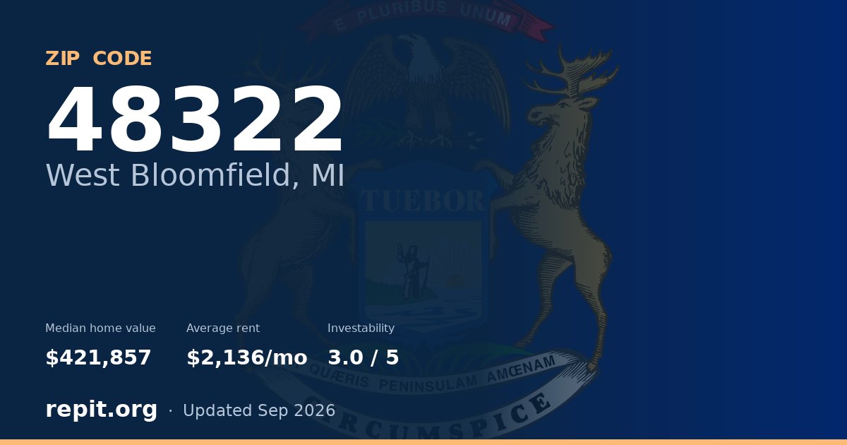 ZIP code 48322 (West Bloomfield, MI) — median home value $421,857, average rent $2,136/mo