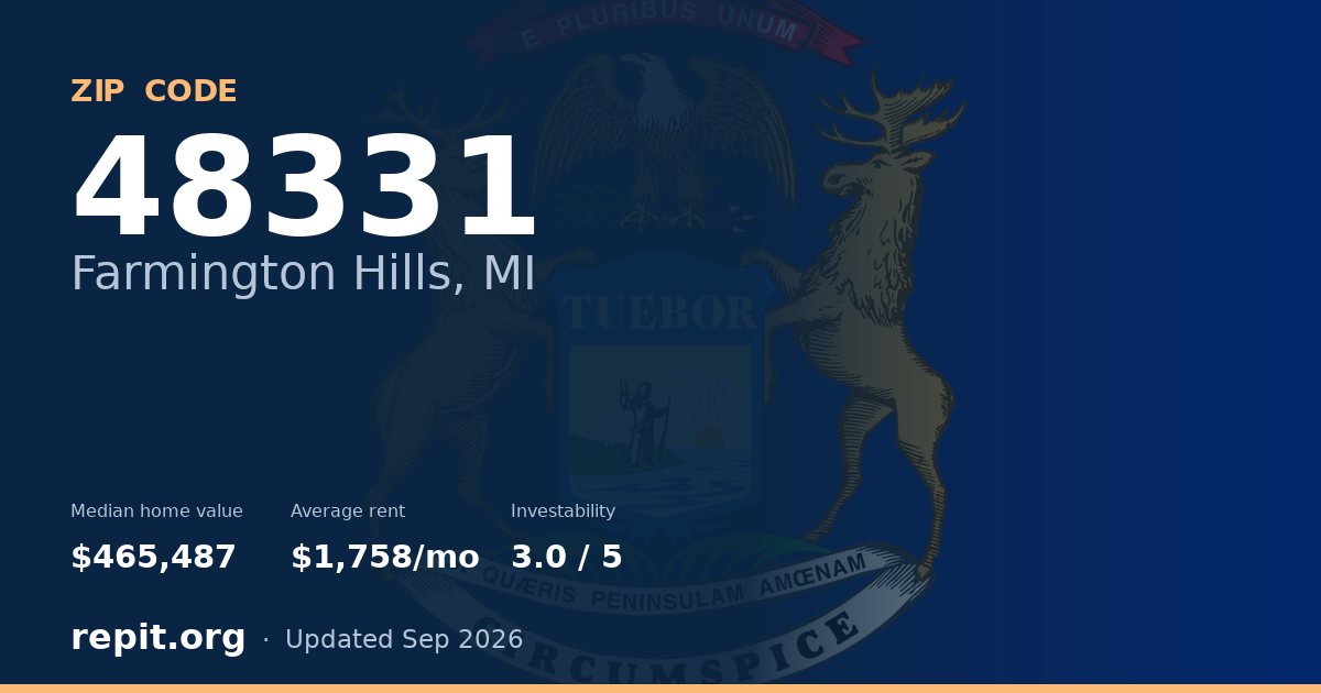 ZIP code 48331 (Farmington Hills, MI) — median home value $465,487, average rent $1,758/mo