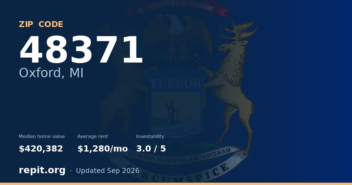 ZIP code 48371 (Oxford, MI) — median home value $420,382, average rent $1,280/mo