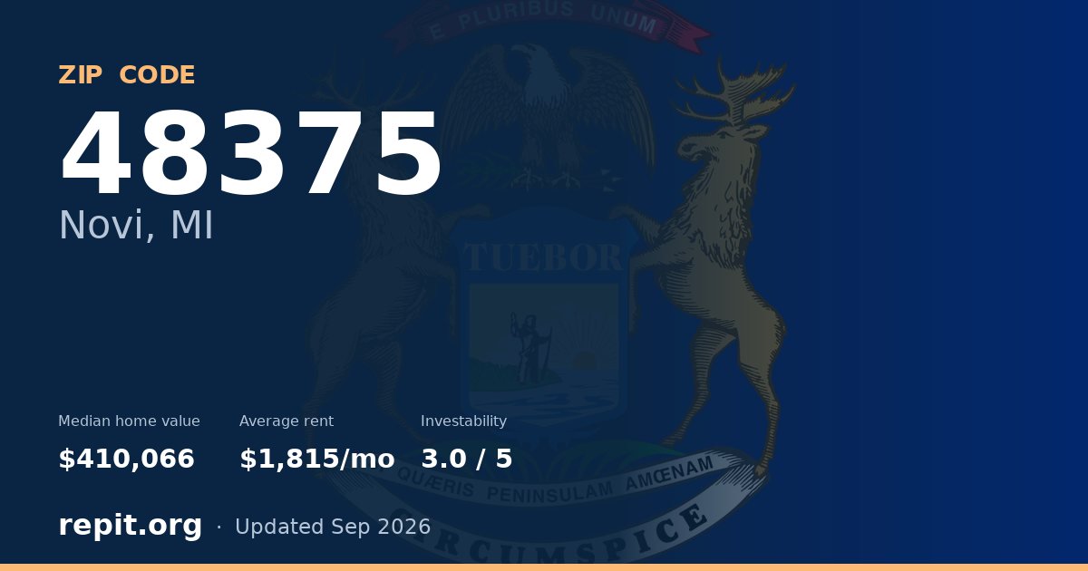 ZIP code 48375 (Novi, MI) — median home value $410,066, average rent $1,815/mo