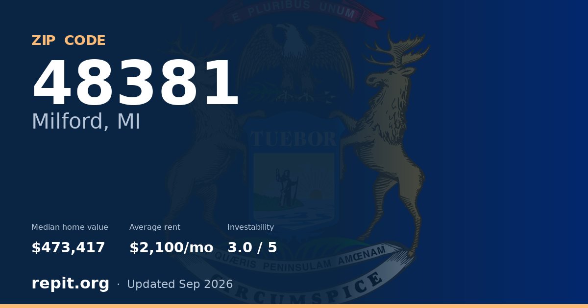 ZIP code 48381 (Milford, MI) — median home value $473,417, average rent $2,100/mo