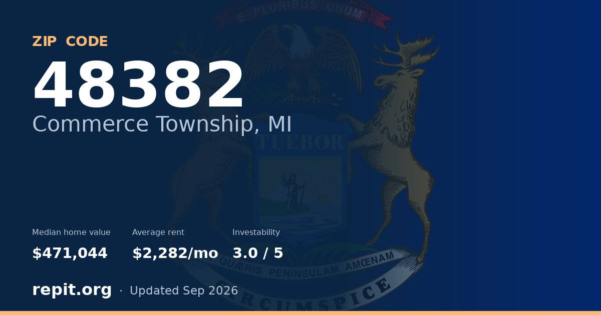 ZIP code 48382 (Commerce Township, MI) — median home value $471,044, average rent $2,282/mo