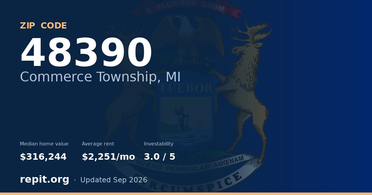 ZIP code 48390 (Commerce Township, MI) — median home value $316,244, average rent $2,251/mo