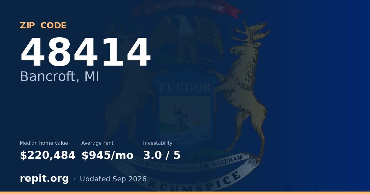 ZIP code 48414 (Bancroft, MI) — median home value $220,484, average rent $945/mo
