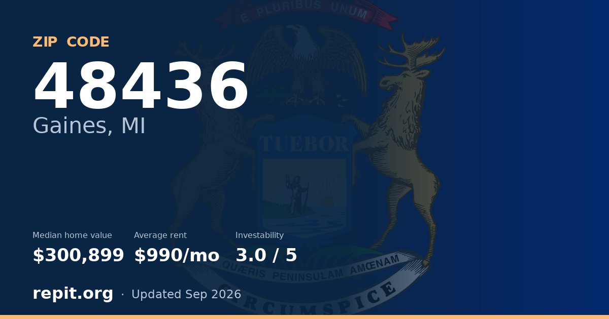 ZIP code 48436 (Gaines, MI) — median home value $300,899, average rent $990/mo