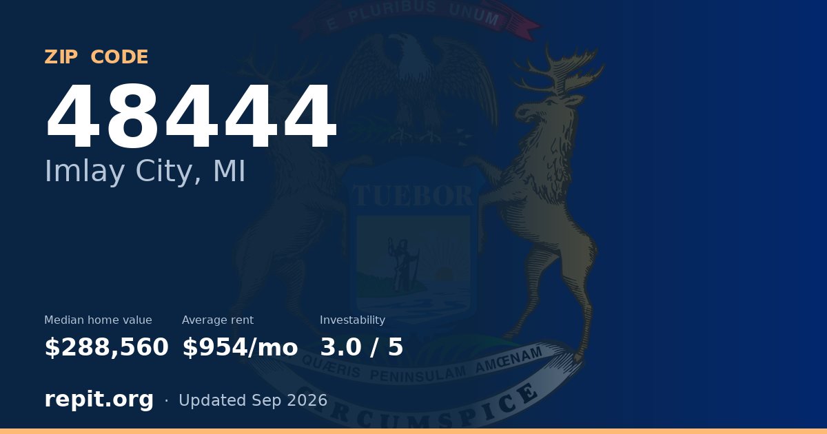 ZIP code 48444 (Imlay City, MI) — median home value $288,560, average rent $954/mo