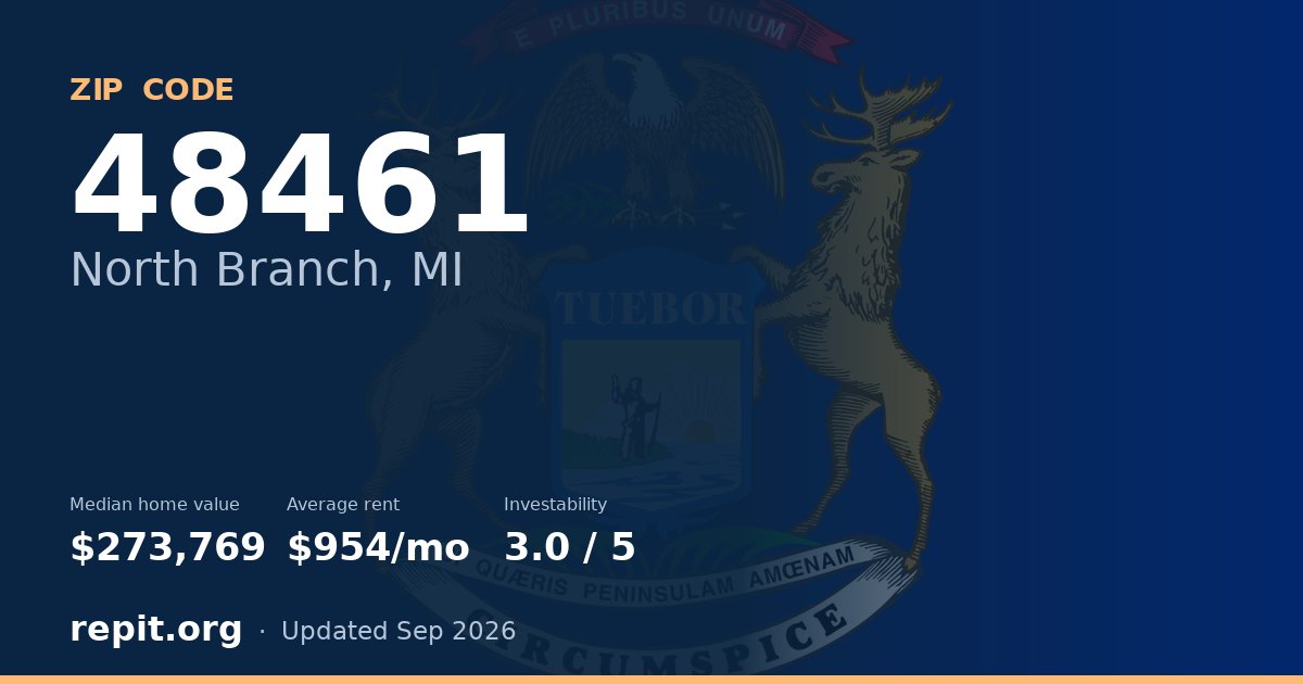ZIP code 48461 (North Branch, MI) — median home value $273,769, average rent $954/mo