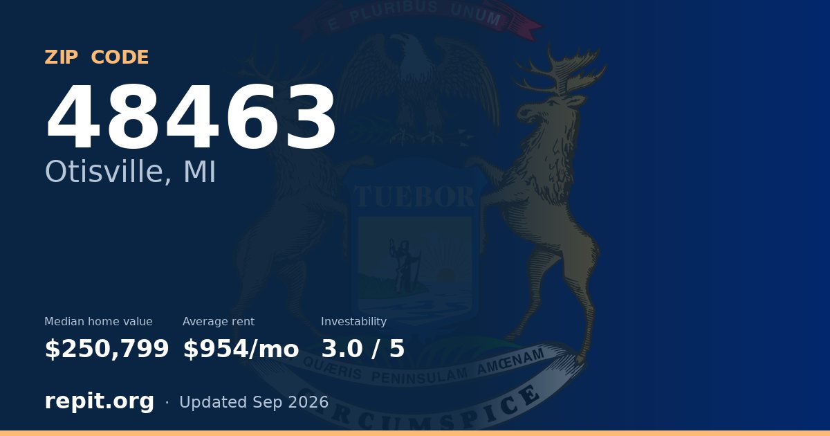 ZIP code 48463 (Otisville, MI) — median home value $250,799, average rent $954/mo