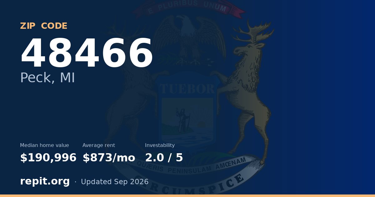 ZIP code 48466 (Peck, MI) — median home value $190,996, average rent $873/mo