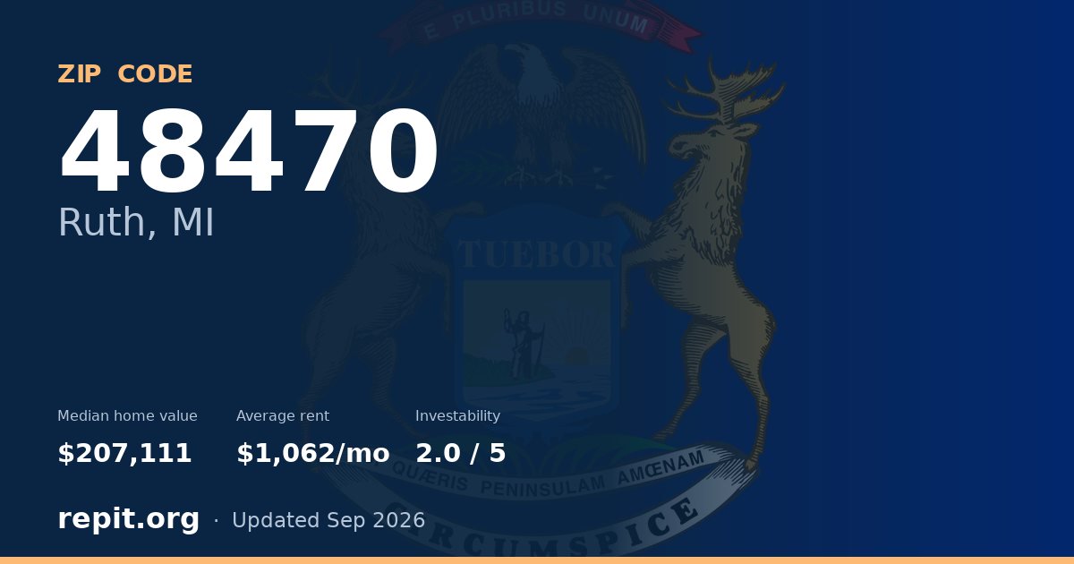 ZIP code 48470 (Ruth, MI) — median home value $207,111, average rent $1,062/mo