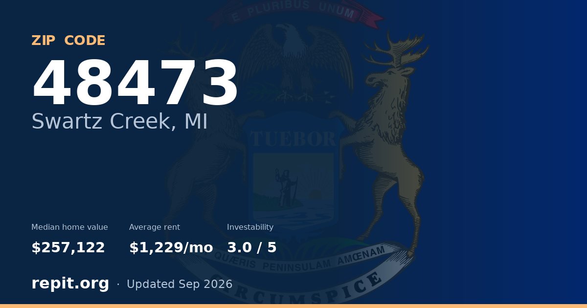 ZIP code 48473 (Swartz Creek, MI) — median home value $257,122, average rent $1,229/mo
