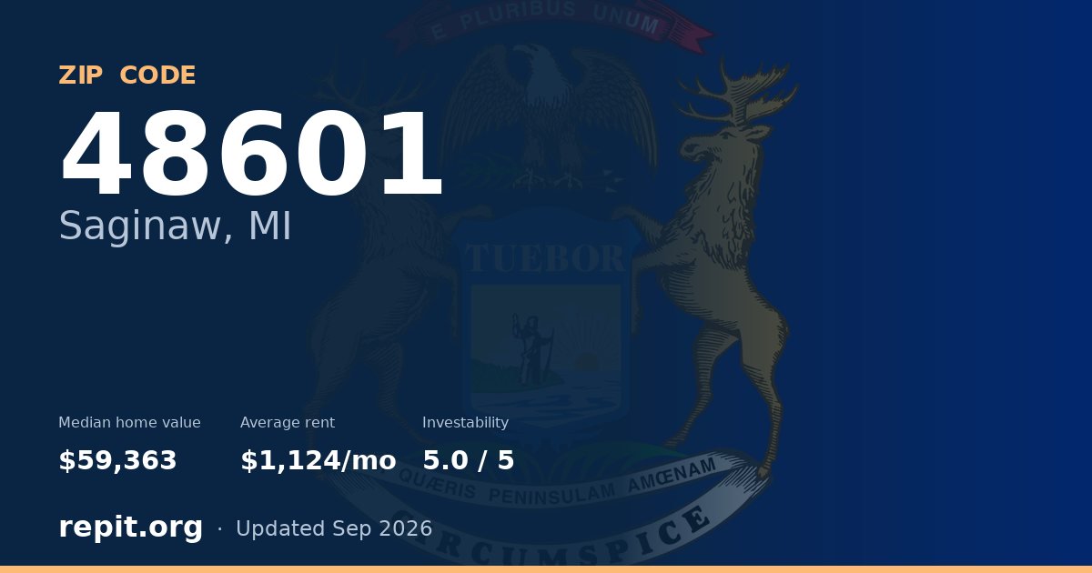 ZIP code 48601 (Saginaw, MI) — median home value $59,363, average rent $1,124/mo