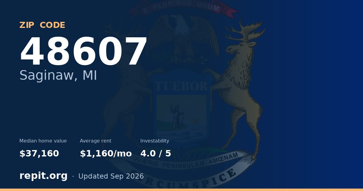 ZIP code 48607 (Saginaw, MI) — median home value $37,160, average rent $1,160/mo
