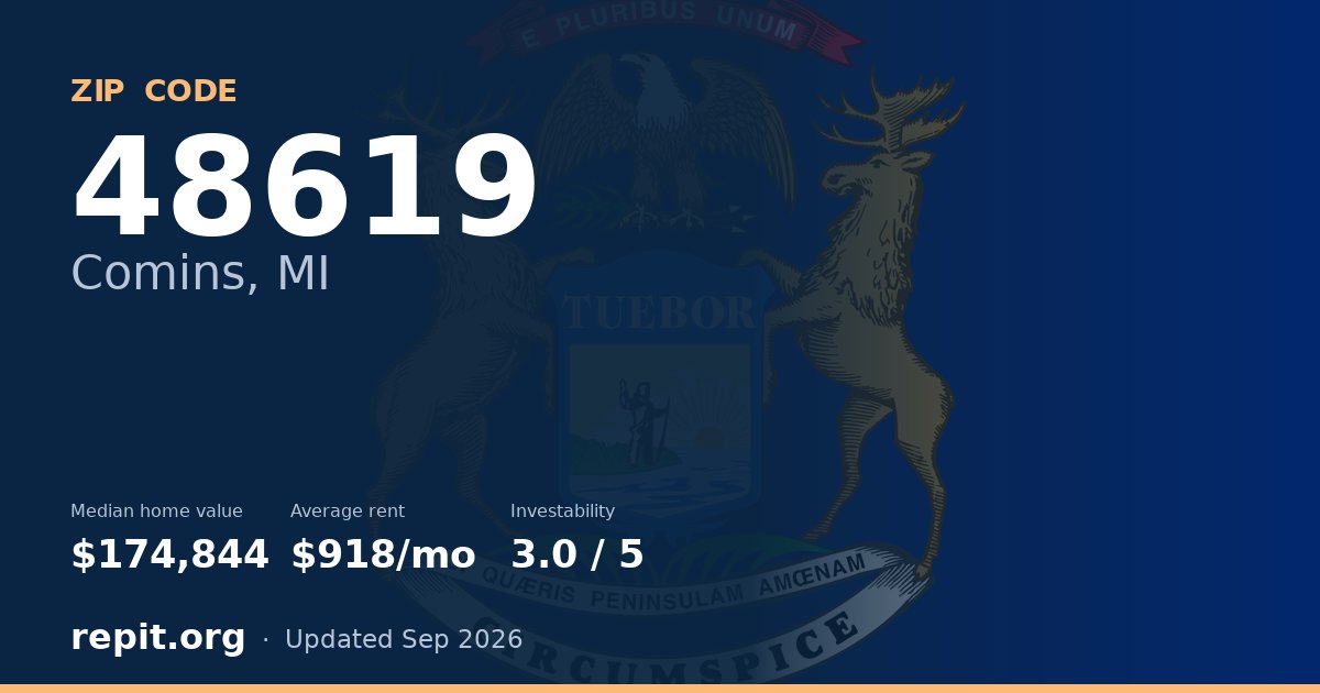 ZIP code 48619 (Comins, MI) — median home value $174,844, average rent $918/mo