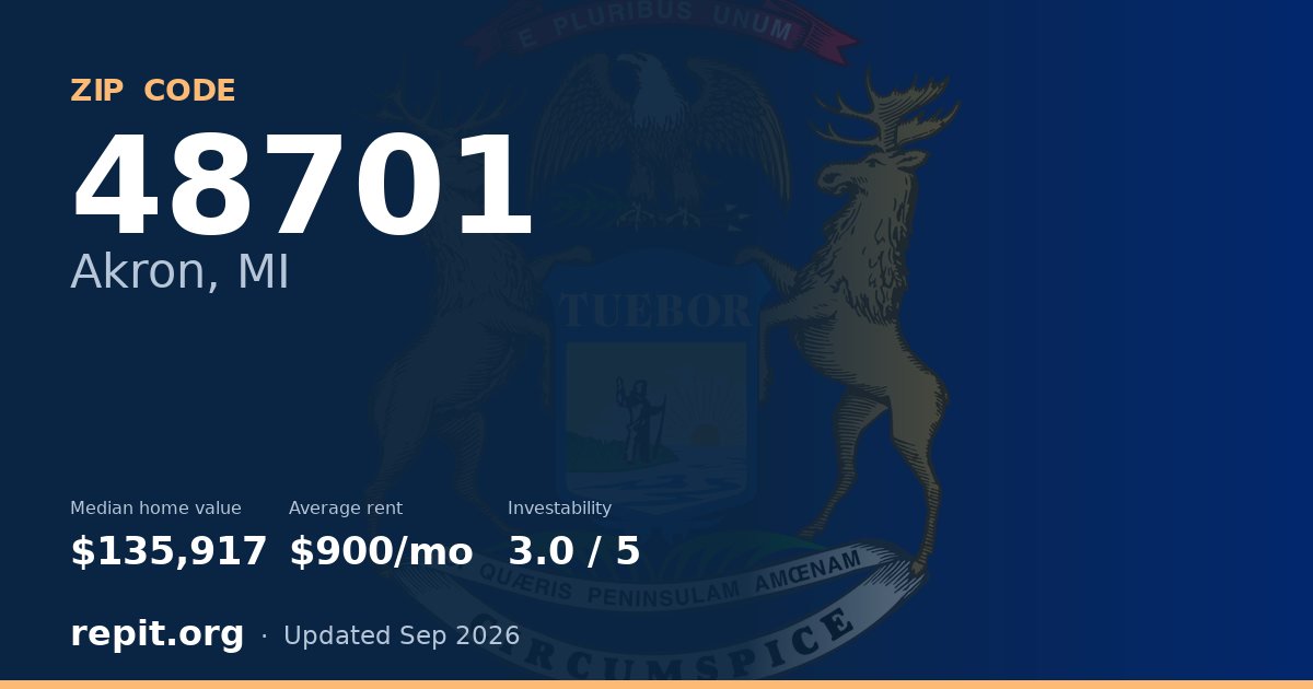 ZIP code 48701 (Akron, MI) — median home value $135,917, average rent $900/mo