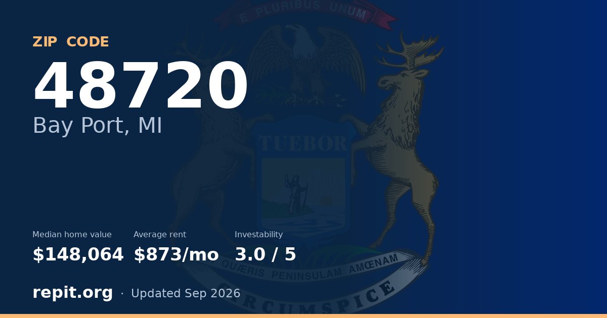 ZIP code 48720 (Bay Port, MI) — median home value $148,064, average rent $873/mo