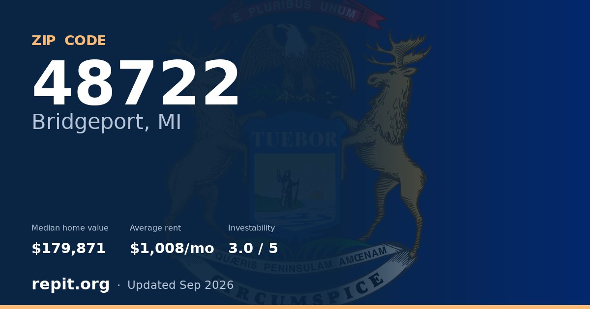 ZIP code 48722 (Bridgeport, MI) — median home value $179,871, average rent $1,008/mo