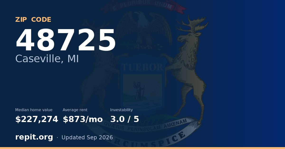 ZIP code 48725 (Caseville, MI) — median home value $227,274, average rent $873/mo