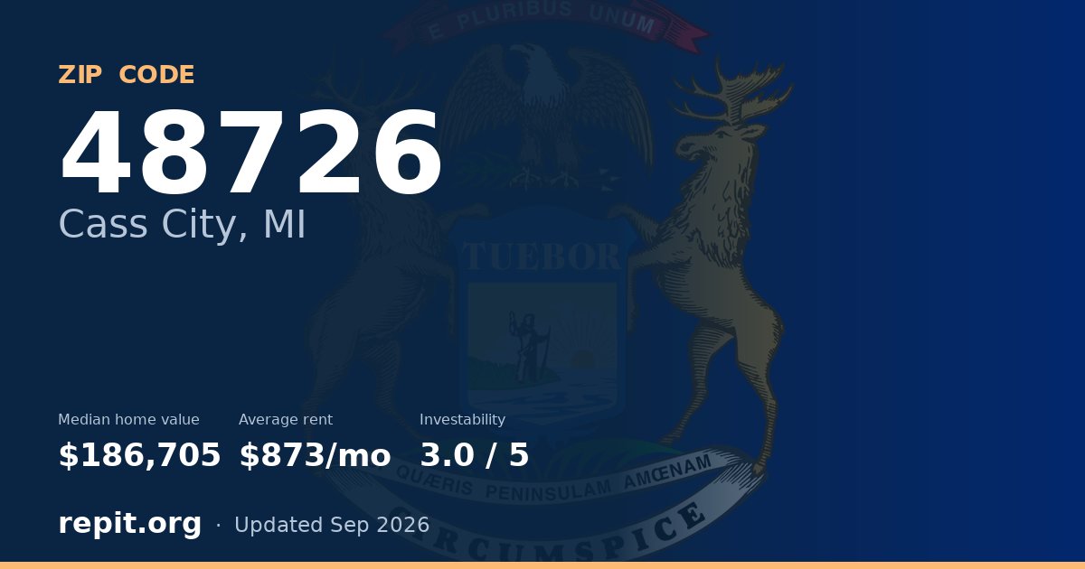 ZIP code 48726 (Cass City, MI) — median home value $186,705, average rent $873/mo