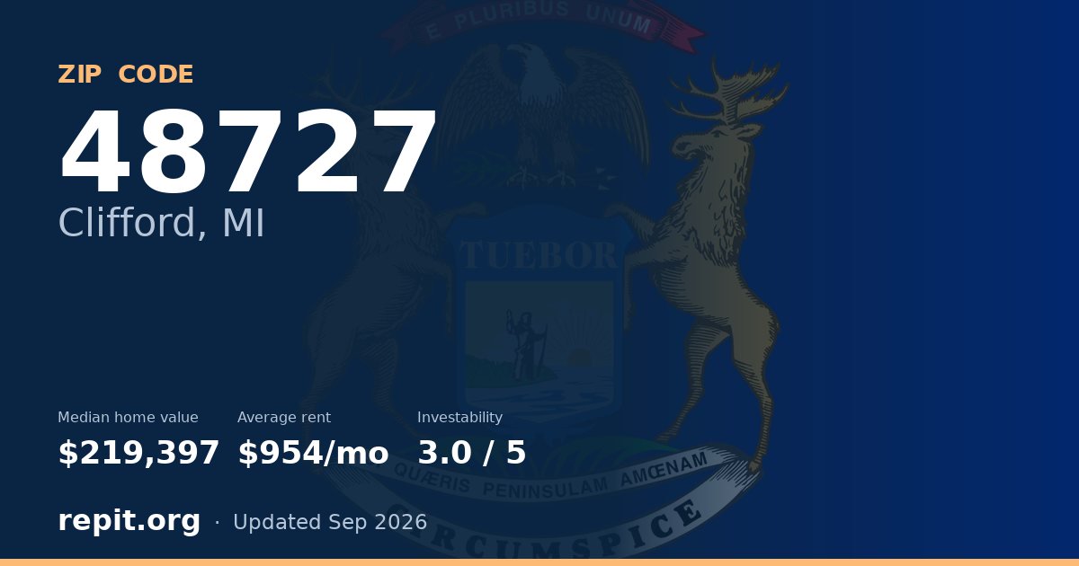 ZIP code 48727 (Clifford, MI) — median home value $219,397, average rent $954/mo