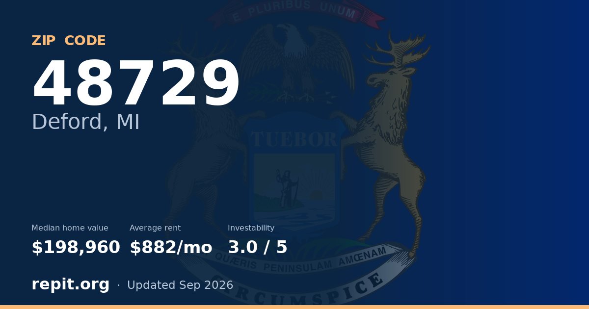ZIP code 48729 (Deford, MI) — median home value $198,960, average rent $882/mo
