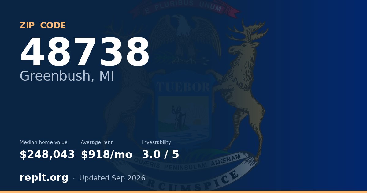 ZIP code 48738 (Greenbush, MI) — median home value $248,043, average rent $918/mo