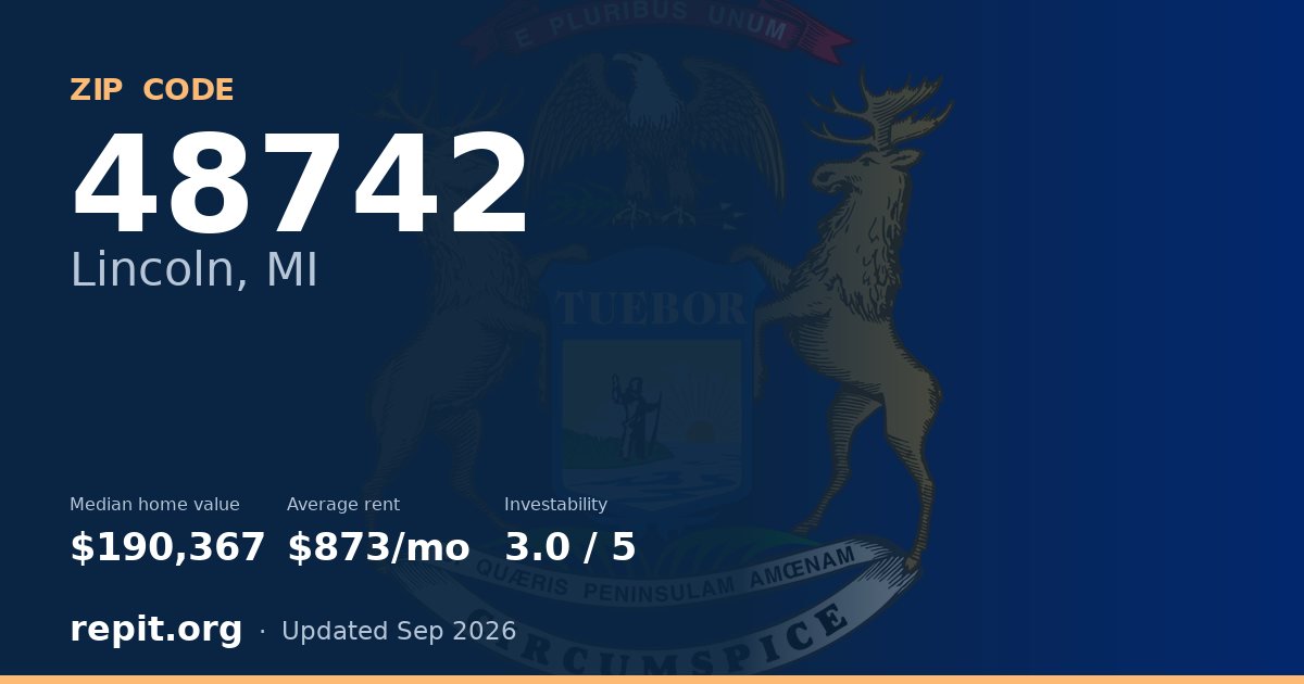 ZIP code 48742 (Lincoln, MI) — median home value $190,367, average rent $873/mo