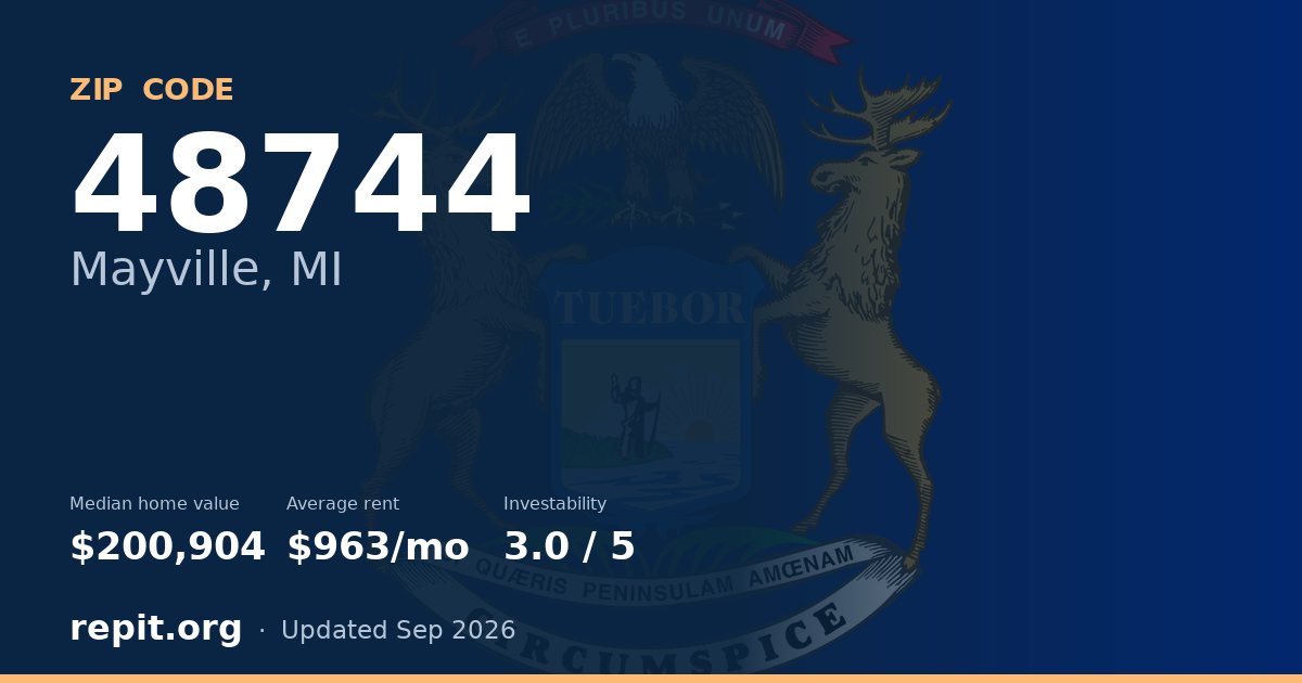 ZIP code 48744 (Mayville, MI) — median home value $200,904, average rent $963/mo