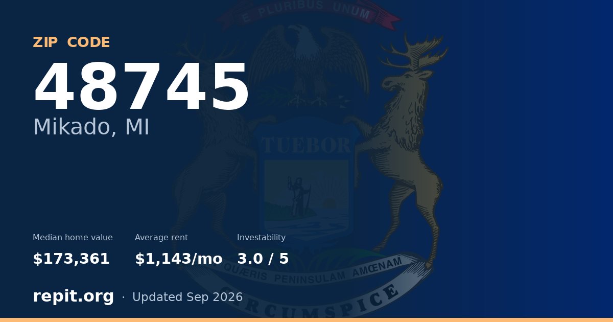 ZIP code 48745 (Mikado, MI) — median home value $173,361, average rent $1,143/mo