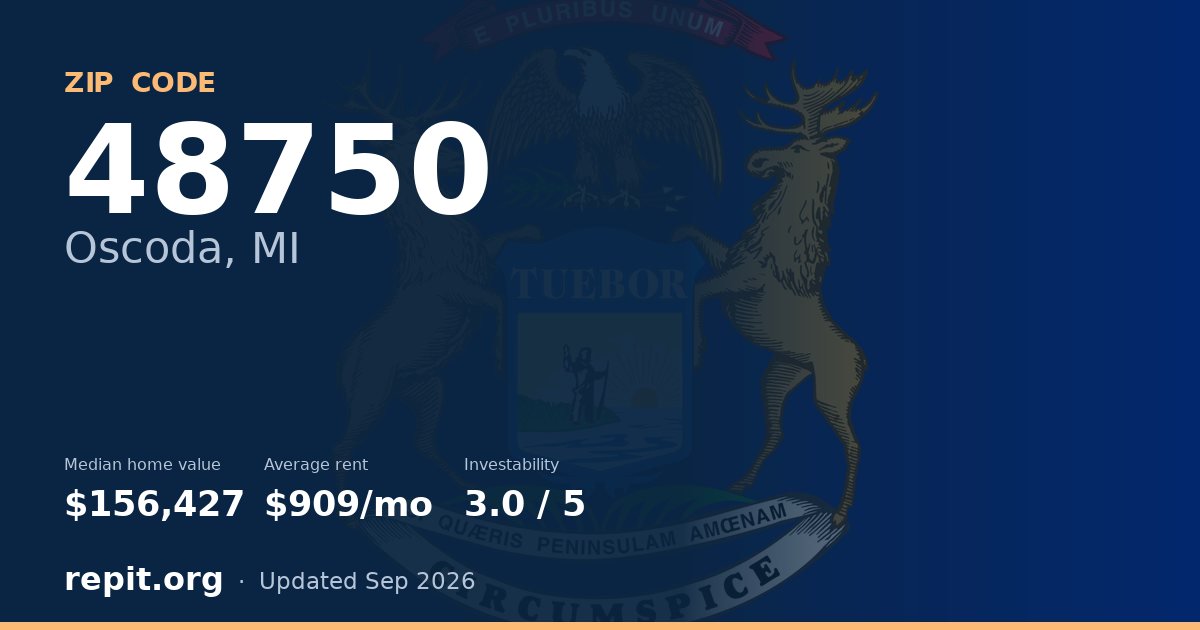 ZIP code 48750 (Oscoda, MI) — median home value $156,427, average rent $909/mo