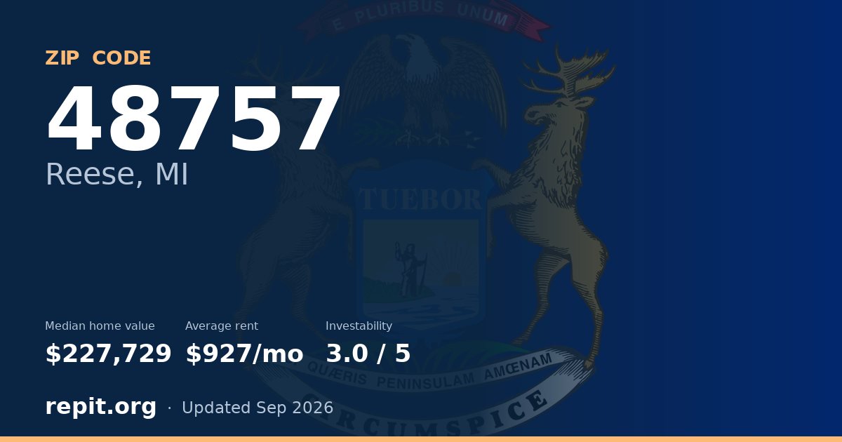 ZIP code 48757 (Reese, MI) — median home value $227,729, average rent $927/mo
