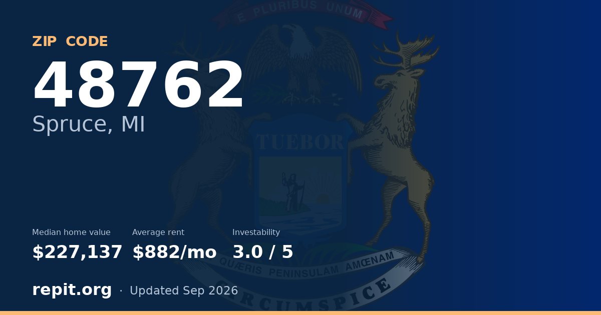 ZIP code 48762 (Spruce, MI) — median home value $227,137, average rent $882/mo
