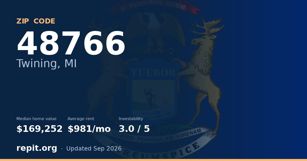 ZIP code 48766 (Twining, MI) — median home value $169,252, average rent $981/mo