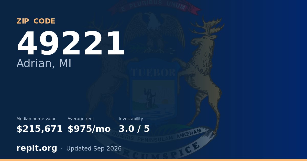 ZIP code 49221 (Adrian, MI) — median home value $215,671, average rent $975/mo