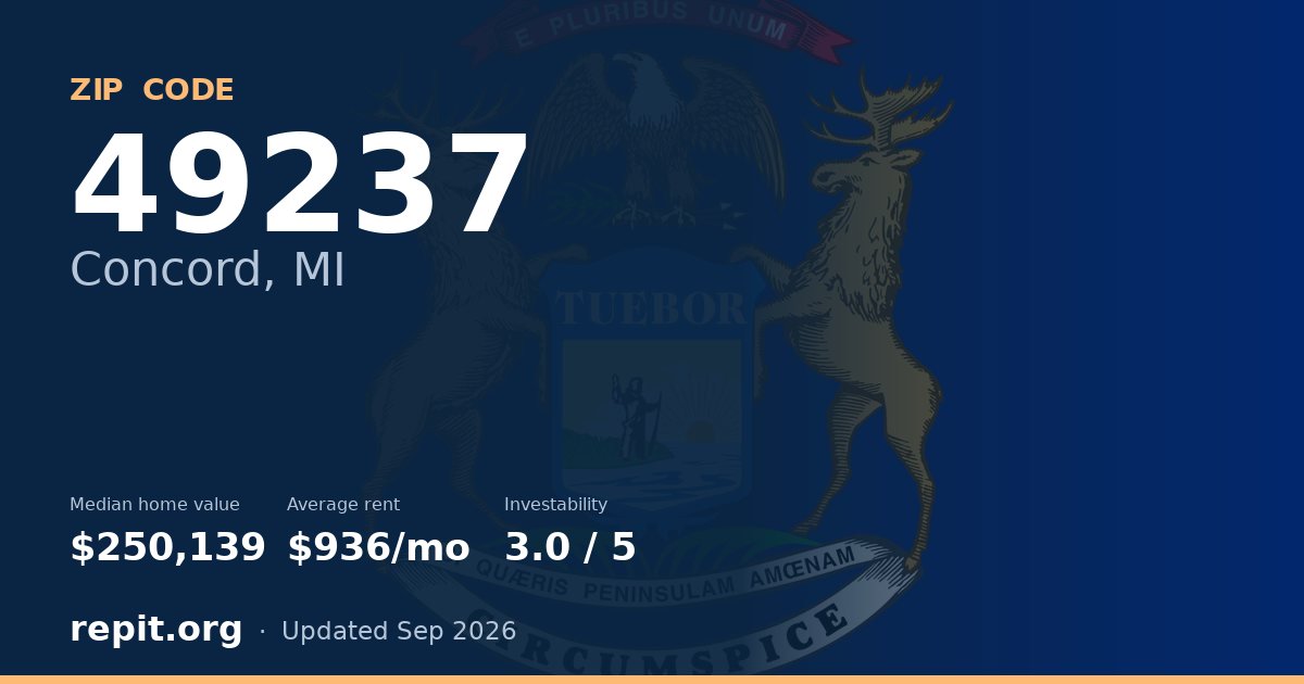 ZIP code 49237 (Concord, MI) — median home value $250,139, average rent $936/mo
