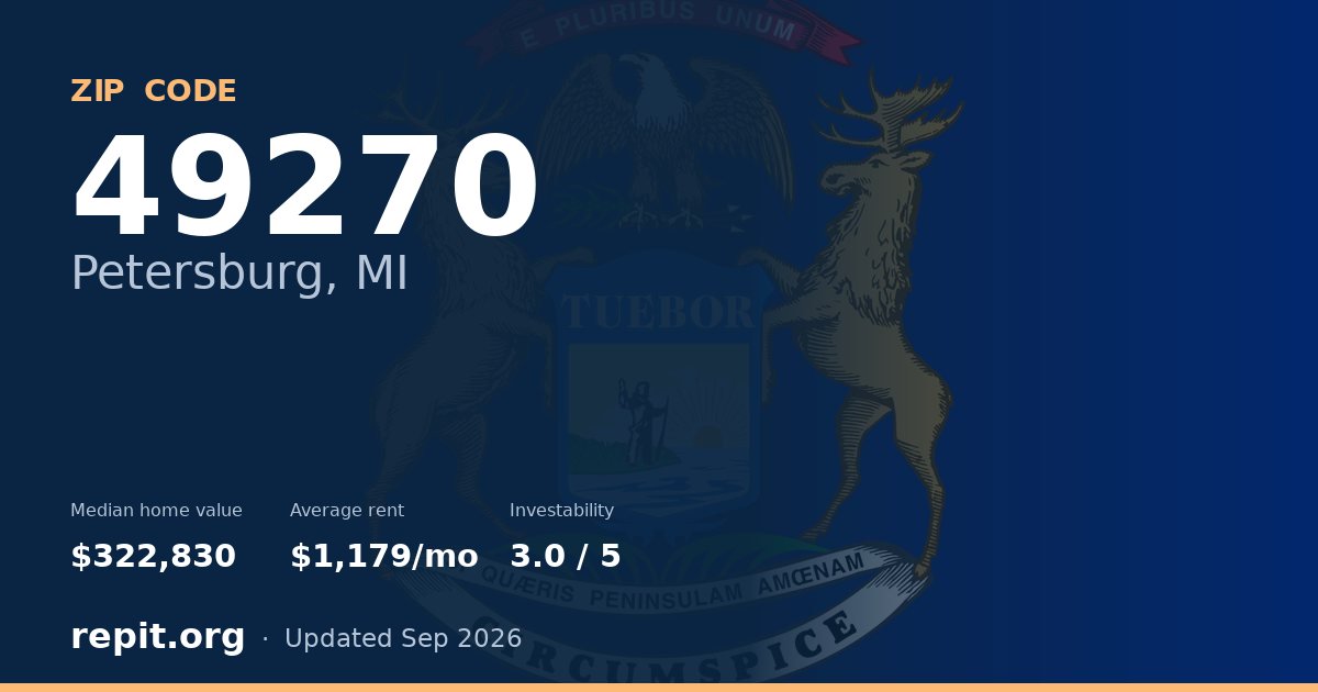 ZIP code 49270 (Petersburg, MI) — median home value $322,830, average rent $1,179/mo