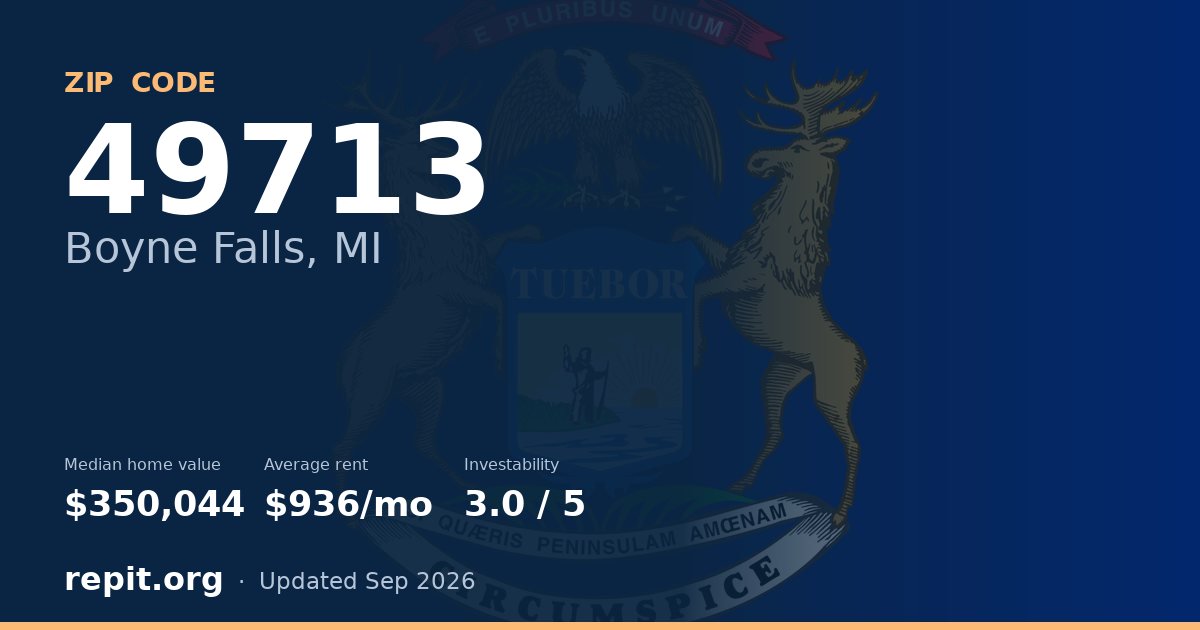 ZIP code 49713 (Boyne Falls, MI) — median home value $350,044, average rent $936/mo