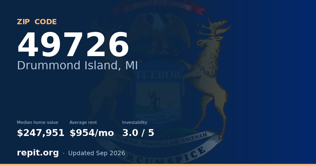 ZIP code 49726 (Drummond Island, MI) — median home value $247,951, average rent $954/mo