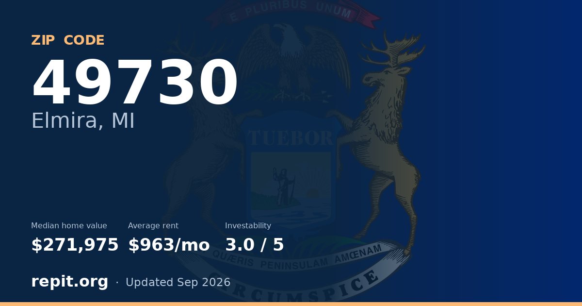 ZIP code 49730 (Elmira, MI) — median home value $271,975, average rent $963/mo