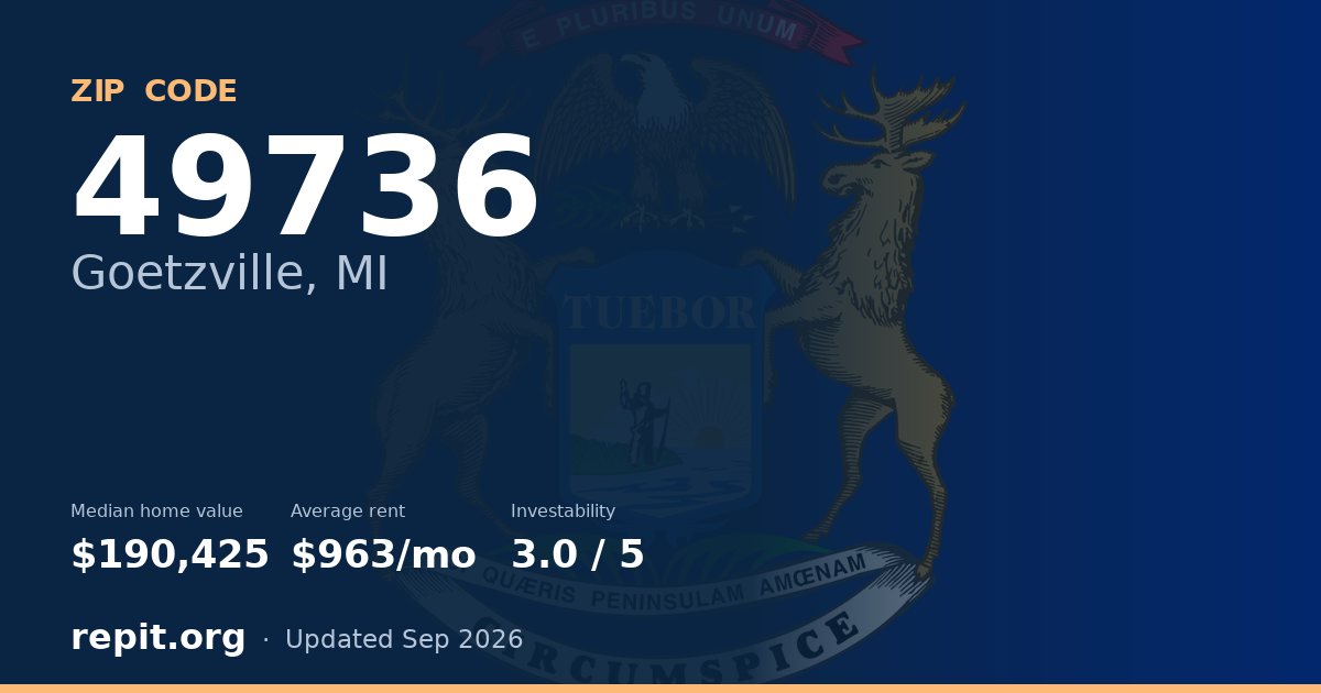 ZIP code 49736 (Goetzville, MI) — median home value $190,425, average rent $963/mo