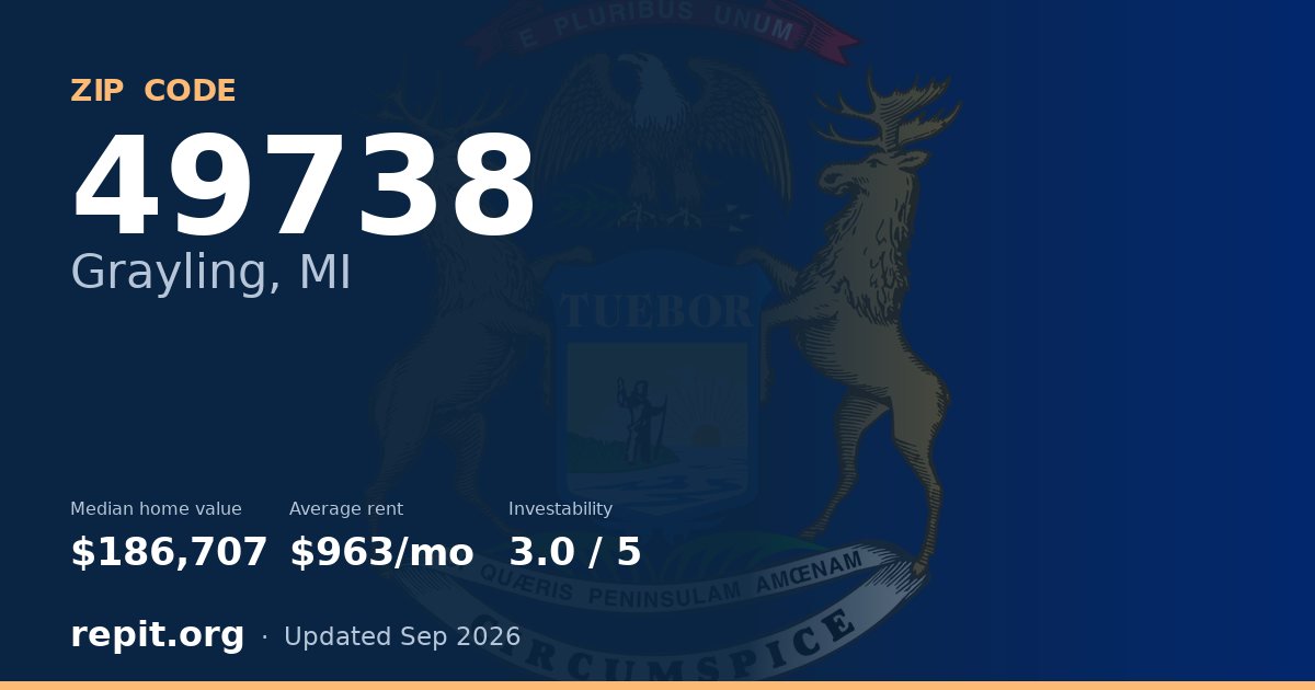 ZIP code 49738 (Grayling, MI) — median home value $186,707, average rent $963/mo