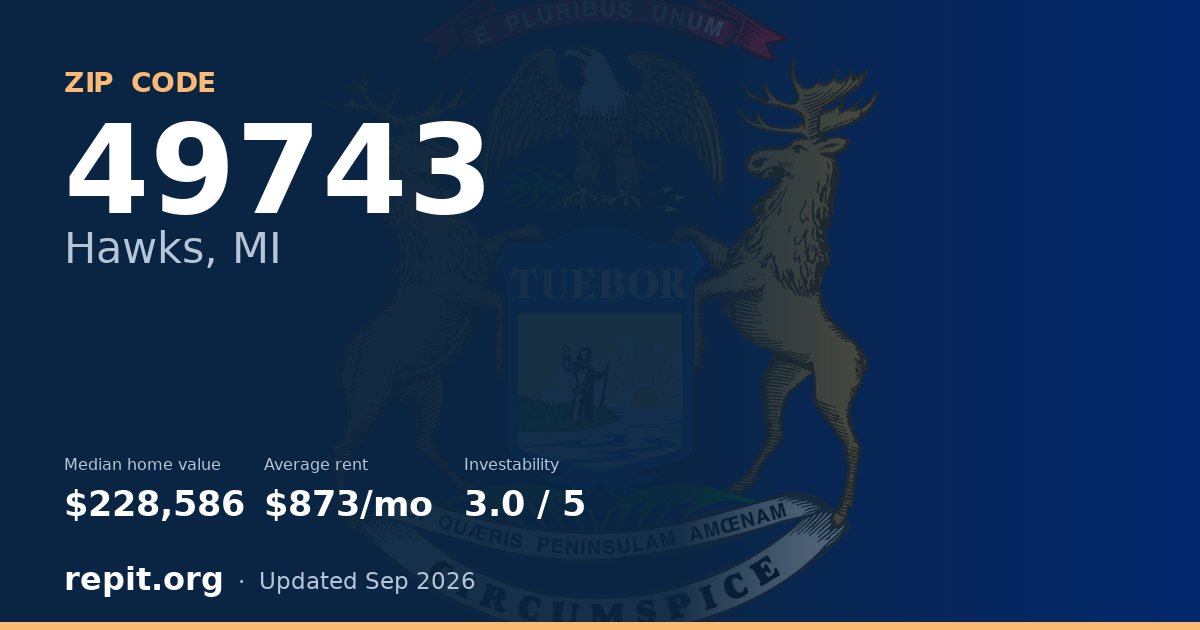 ZIP code 49743 (Hawks, MI) — median home value $228,586, average rent $873/mo